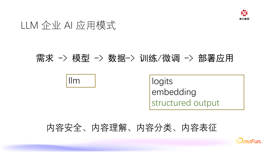 大模型在陌陌的推理与应用 配图 4