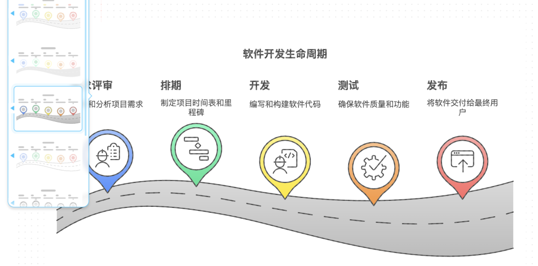 别让“一键生成”害了你！用DeepSeek+Napkin 跳出PPT陷阱 配图 7