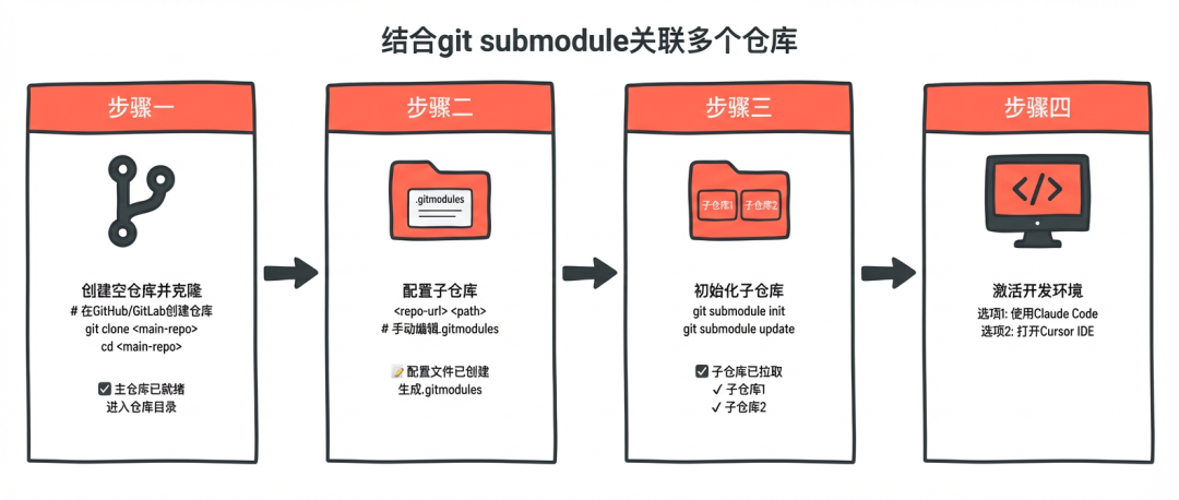 淘天营销中后台生码工作流最佳实践 配图 10