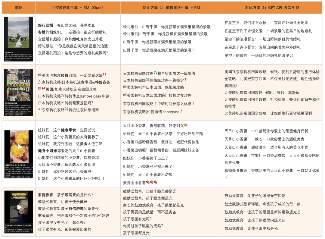 AIGC 赋能展示广告：大模型在小红书标题生成中的深度实践 配图 21