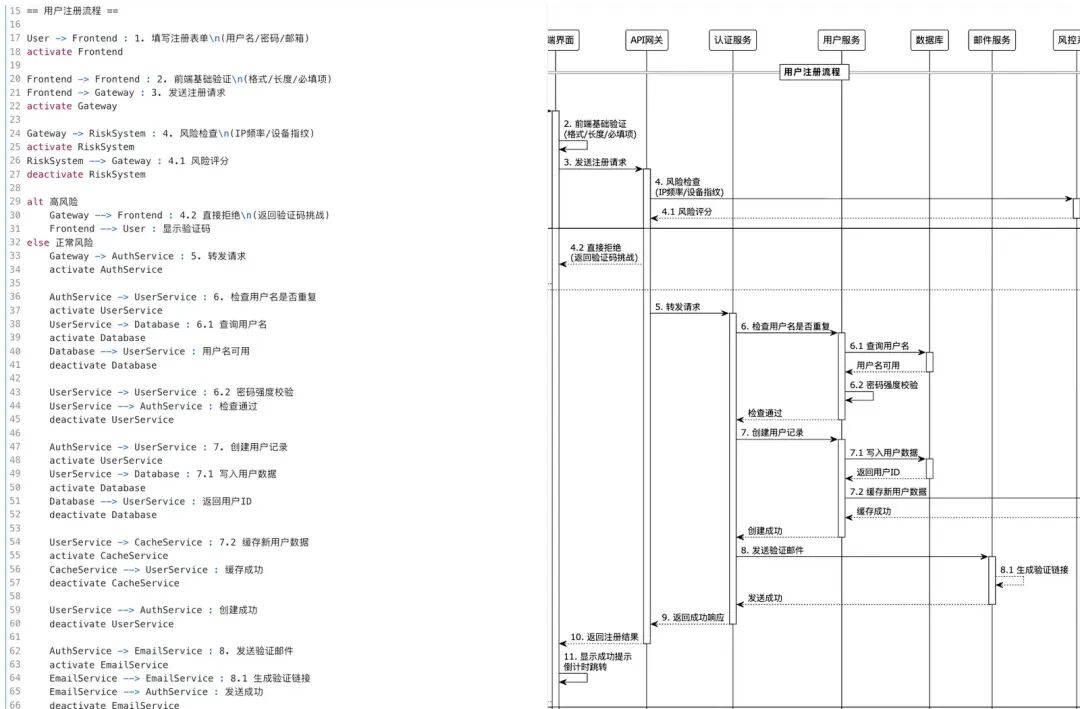 AI Coding实践：CodeFuse + prompt 从系分到代码 配图 5