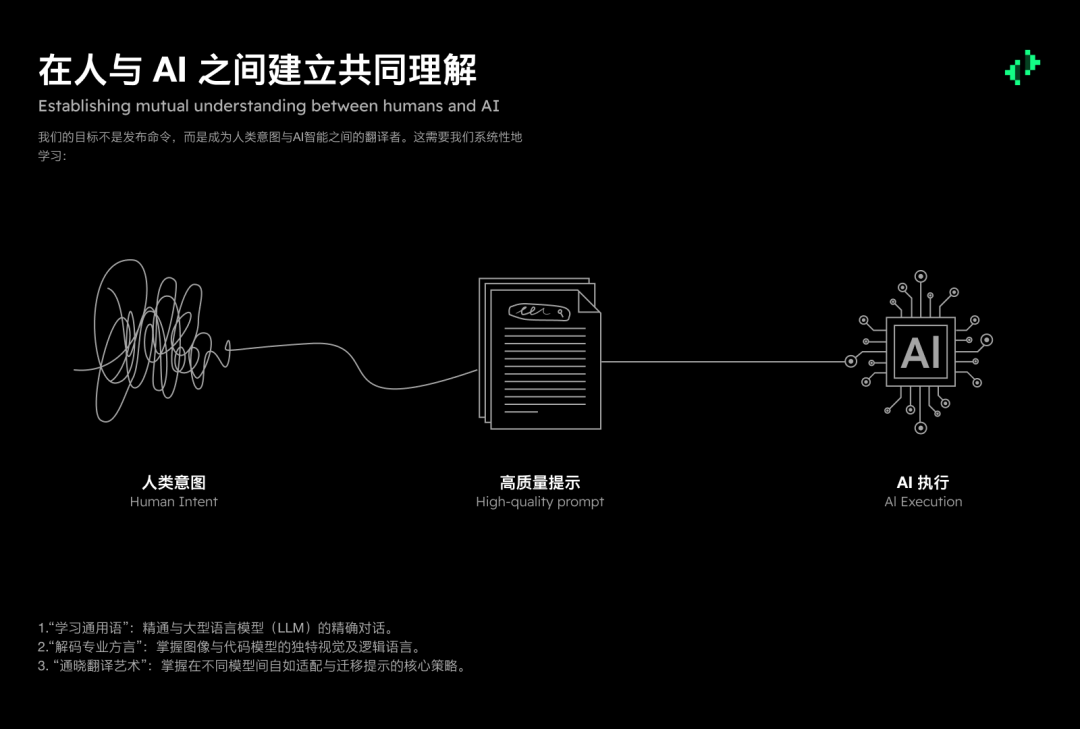 意志的翻译者：面向不同 AI 模型的提示工程 配图 2
