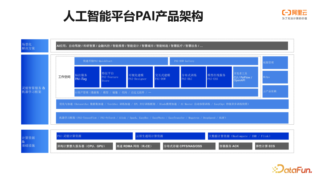 阿里云 PAI 大语言模型微调训练实践 配图 8