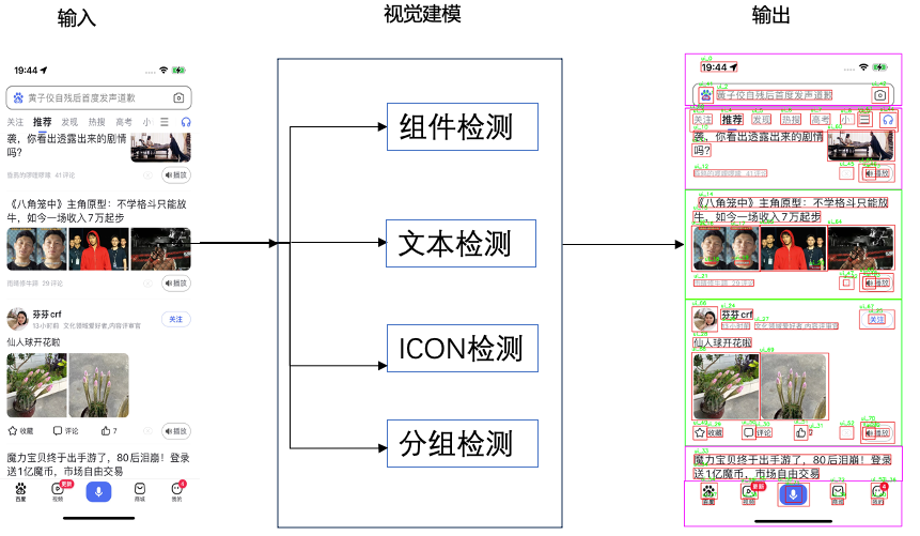 AI原生实践：测试用例创作探索 配图 5