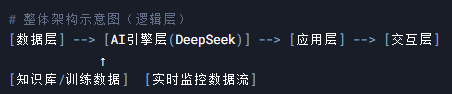 AI 硬件