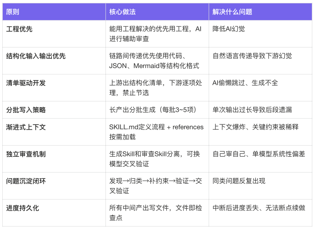 面向Skills编程-淘宝企业购端对端研发提效实践 配图 29