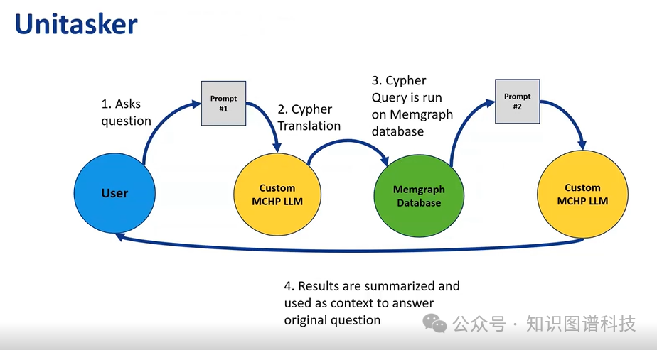 Microchip如何利用知识图谱驱动的RAG来优化 LLM Chatbot 配图 13