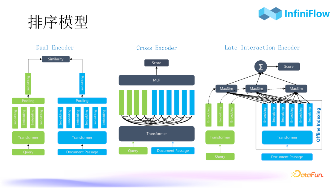 RAG 2.0性能提升：优化索引与召回机制的策略与实践 配图 14