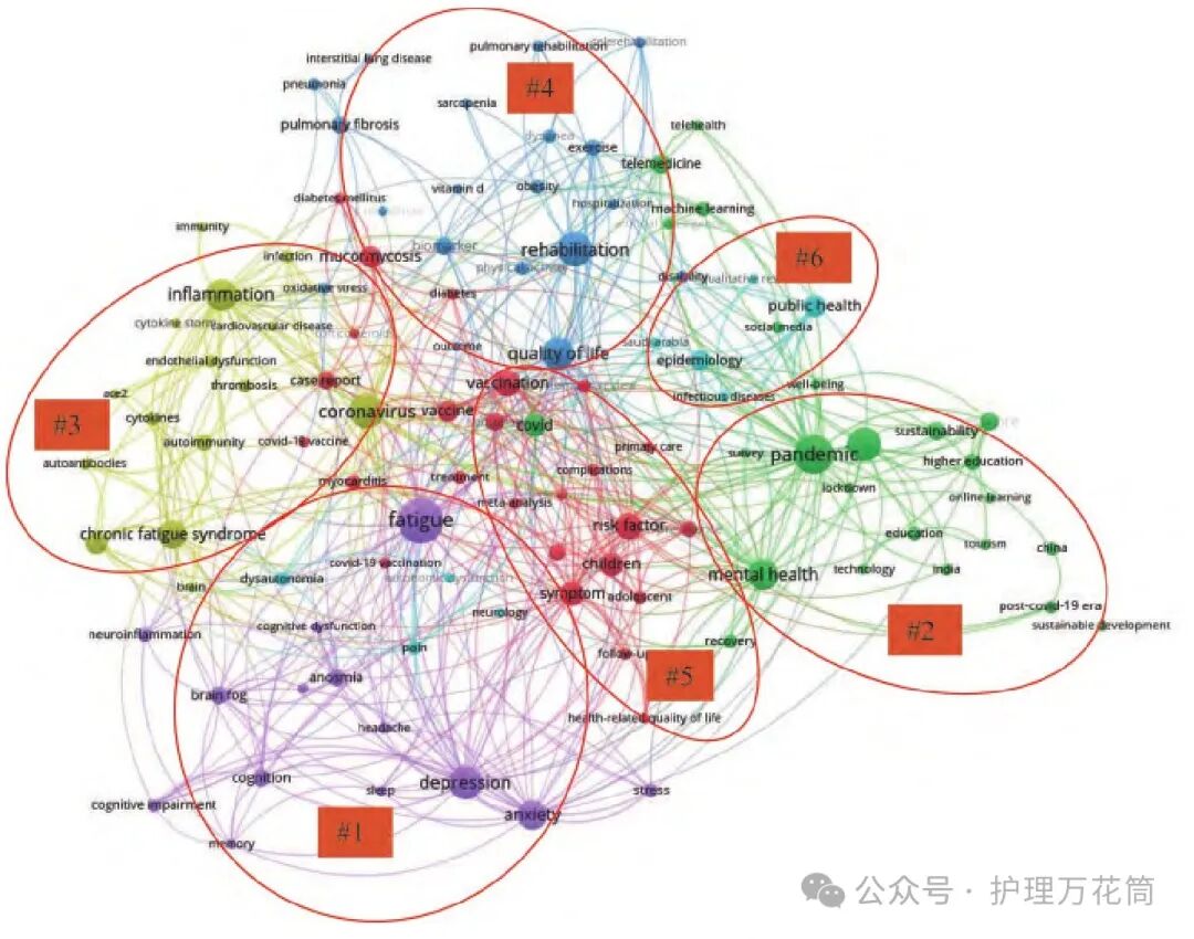 聚类分析 | 步骤与分类 配图 2
