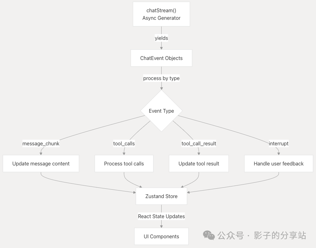 Multi-Agent-Workflow && Data Flow 配图 8