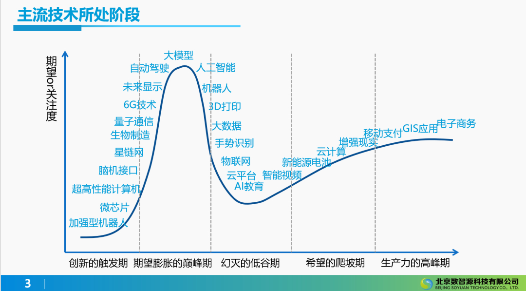 AI与AIGC在企业实践中的应用