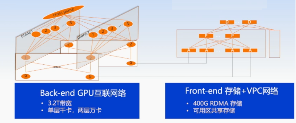 AI 硬件