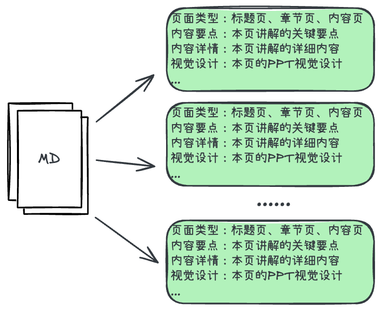 我如何用低代码平台复刻NotebookLM体验：从文档到可控PPT生成，全流程实战。 配图 12