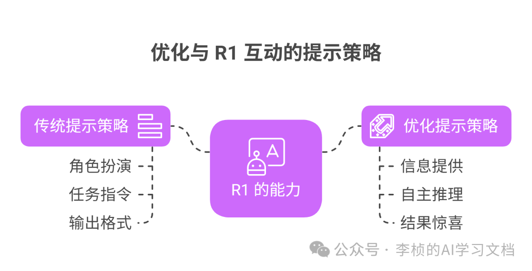 这两天，DeepSeek-R1 为什么突然刷屏？8 问 8 答足以解你疑惑 配图 12