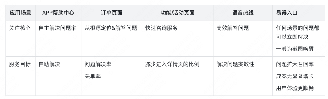 搭建AI智能客服的思考 配图 2