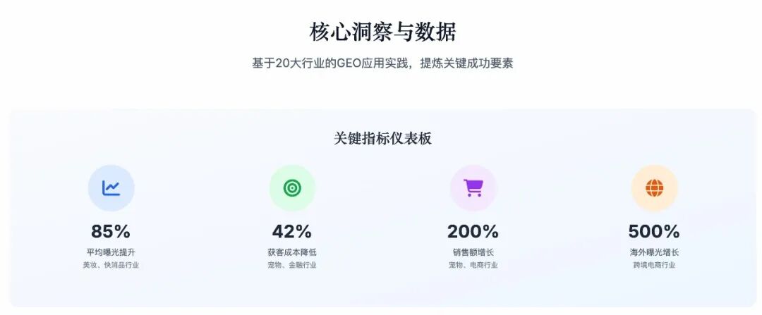 GEO（生成式引擎优化）在20大重点行业的应用与解决方案 配图 5