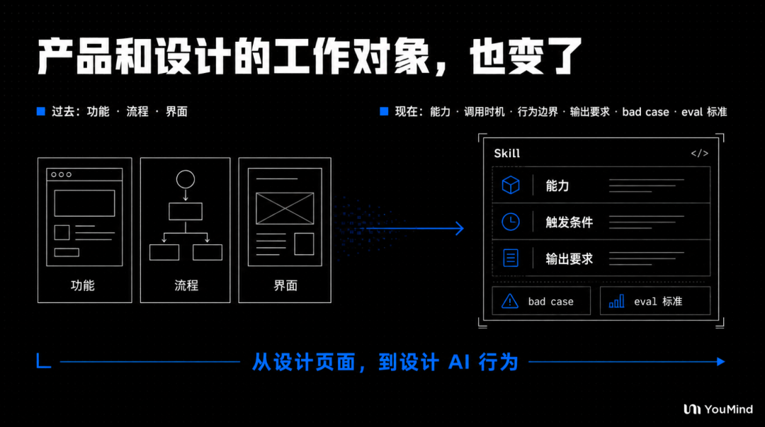 亲历 AI 提效的真实混乱：一个 PR 改了 50 万行代码、产研关系差点崩了 配图 20