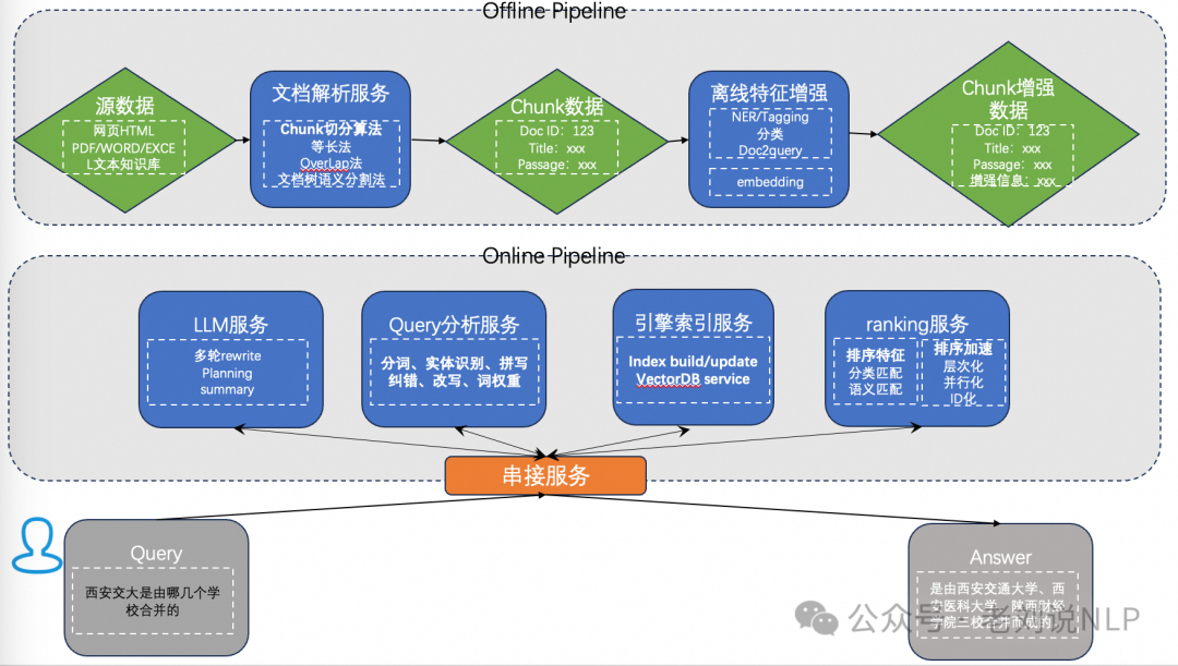 大模型RAG问答开源框架的两个风向:兼看大模型安全的学术评测 配图 5