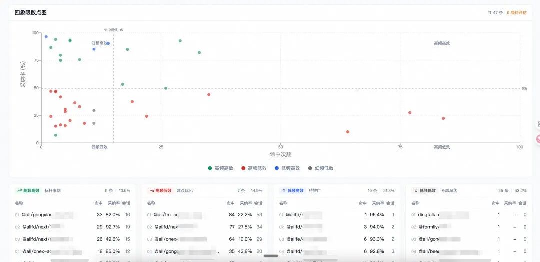 拒绝“感觉有效”：用数据证明 AI Coding 的真实团队价值【天猫AI Coding实践系列】 配图 23