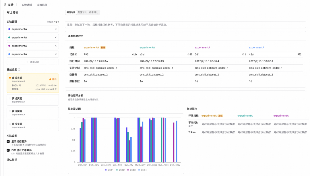 基于阿里云 AgentLoop 的 Skill 评估与优化最佳实践 配图 13