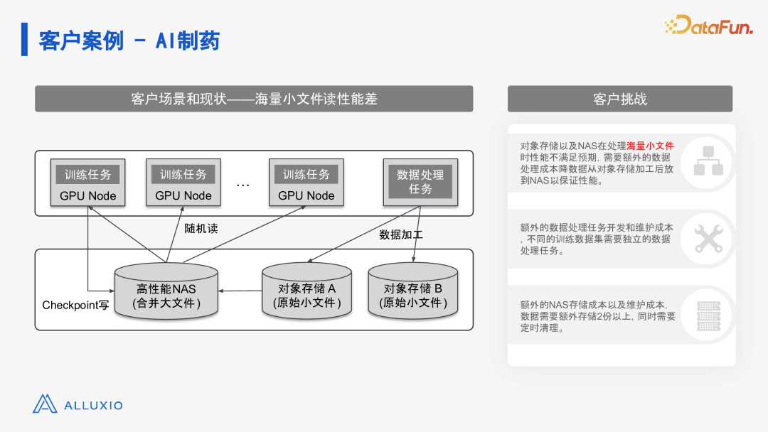 有效解决数据驱动型人工智能面临的 I/O 挑战 配图 13