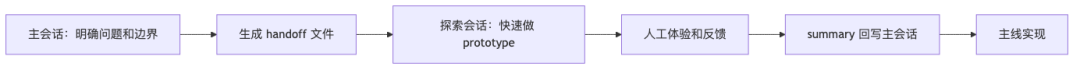 团队落地 Agent 工程化 Loop 的一些必看小技巧！ 配图 2