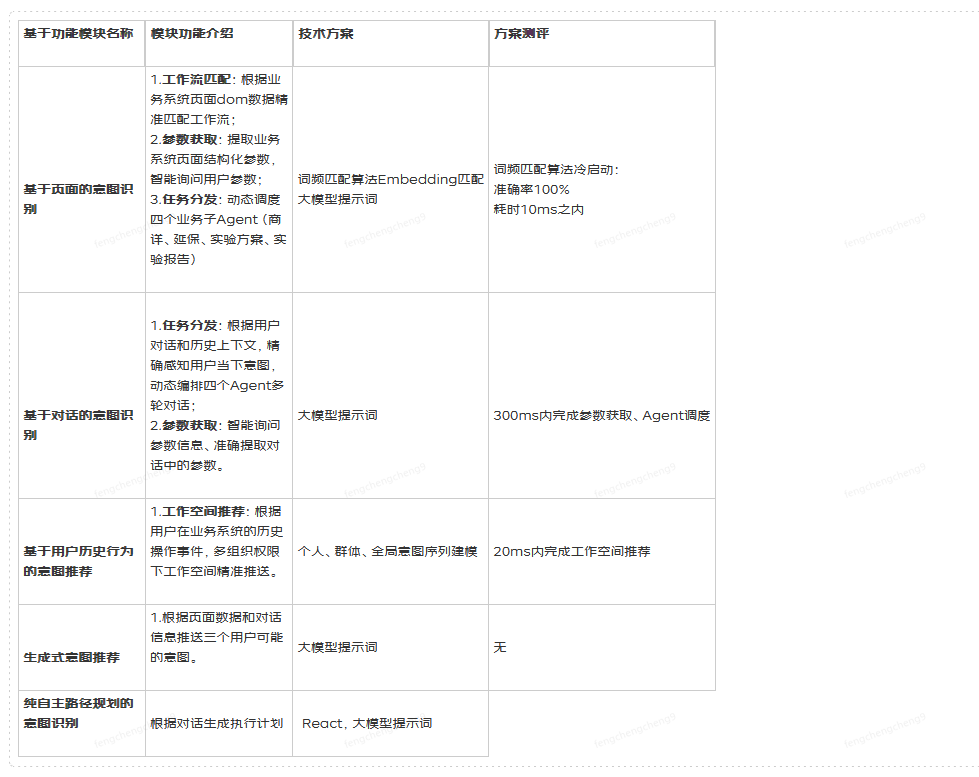 保险AI落地密码：技术实战分享 配图 20