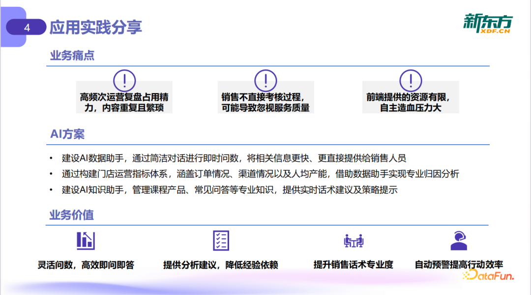 大模型驱动线下门店运营升级：从数据到决策的落地实践 配图 11