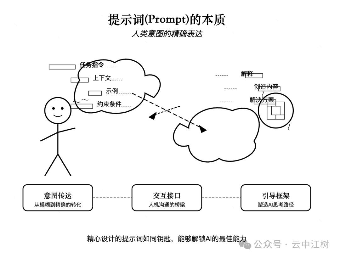 Claude 是懂本质的 配图 5