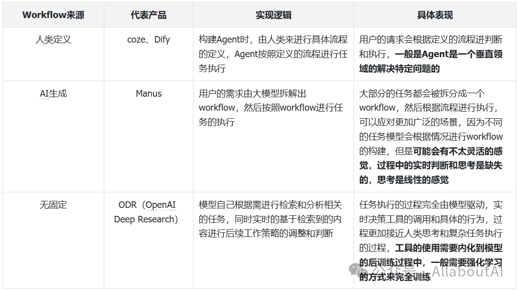 Manus实现猜想和思考 配图 11
