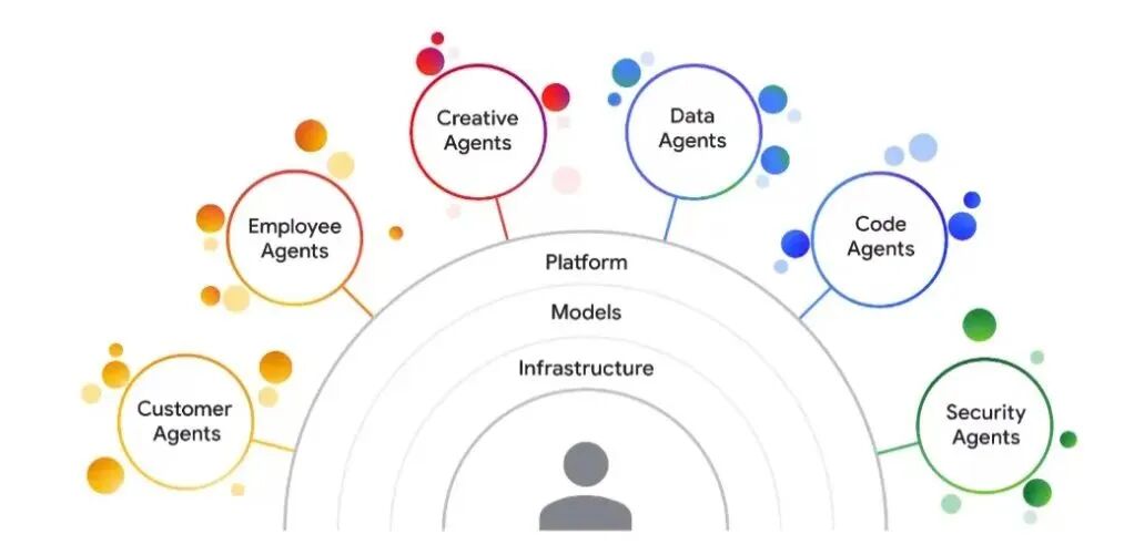 全面理解机器智能与生成式 AI 加速的新工业革命 配图 12