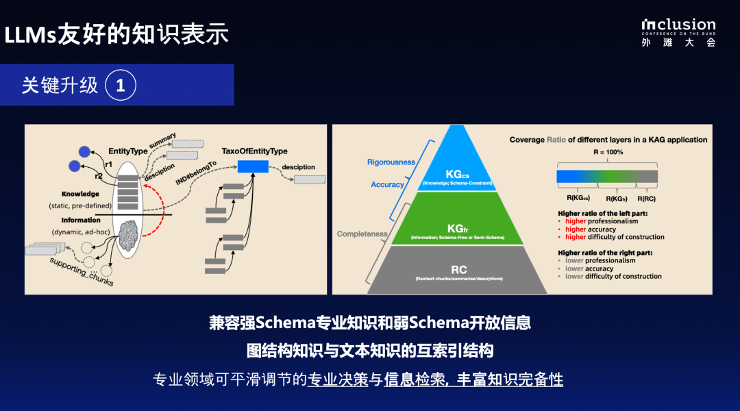 蚂蚁自研知识增强大模型服务框架KAG，可显著提升知识推理准确率 配图 3