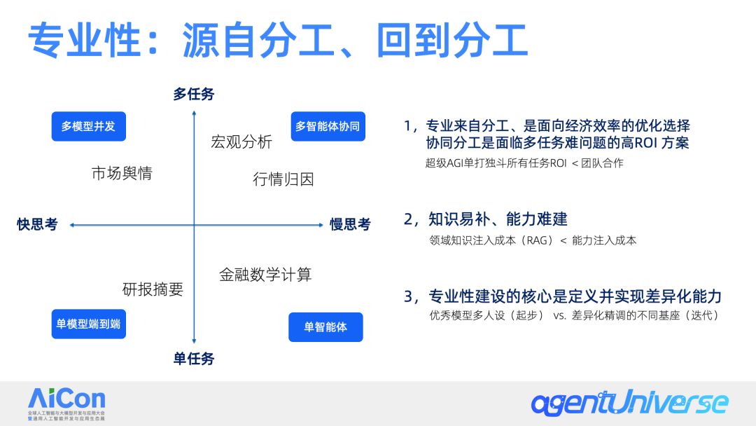 金融场景中的多智能体应用探索 配图 6