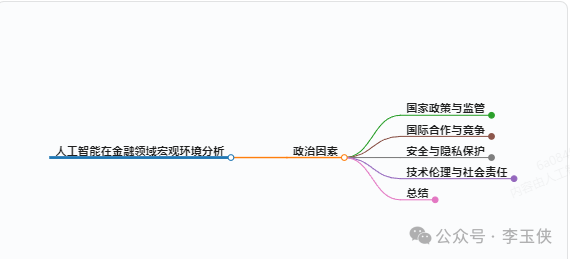 关于人工智能在金融领域的应用研究 配图 4