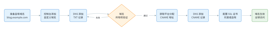 IGA Pages × TRAE ：TRAE 如何快速实现一键部署 配图 12