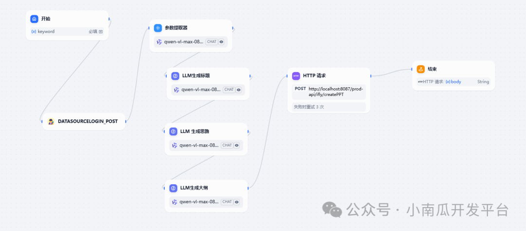 dify+讯飞PPT接口实现智能PPT生成助手 配图 2