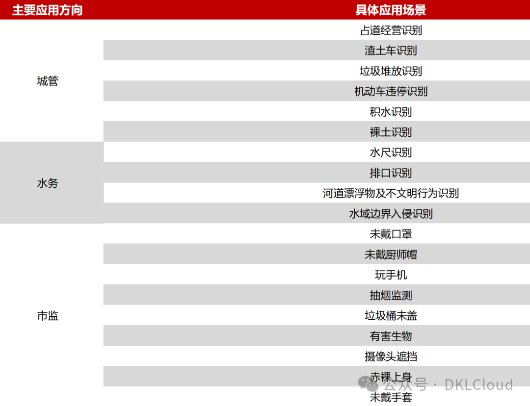 中国 AI 算力中心研究报告 2024 配图 43