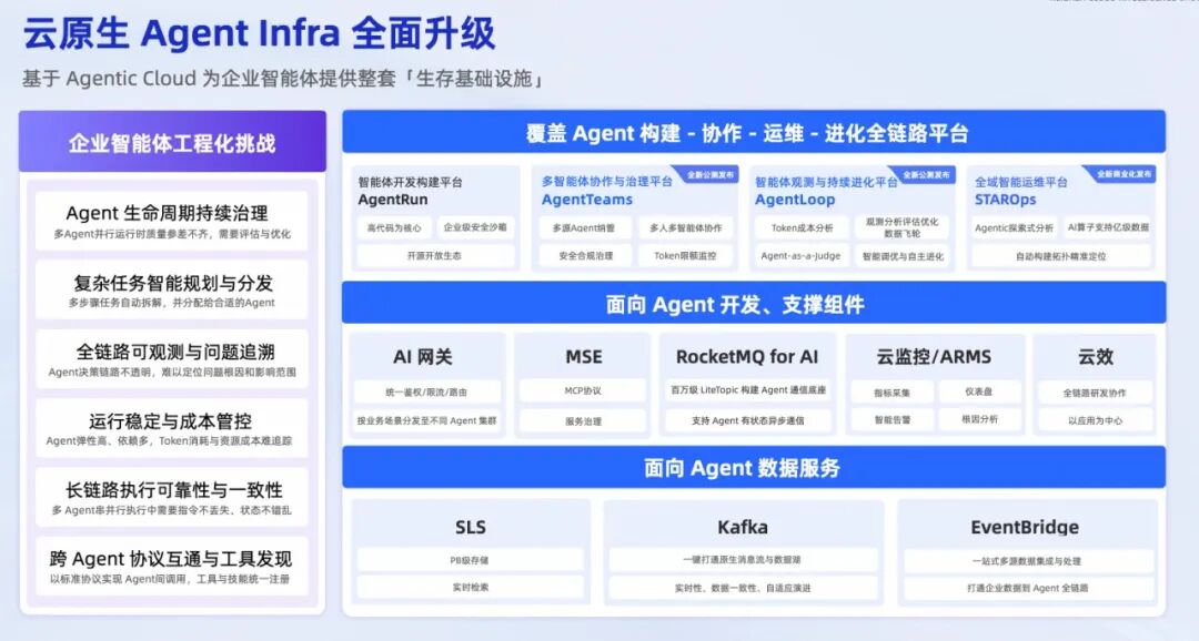 治理与进化，如何成为企业级 Agent 的两条生死线？ 配图 2