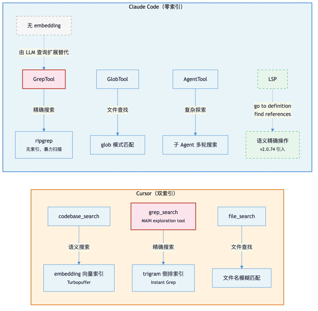 RAG已死?不,是Grep回归了! 配图 7