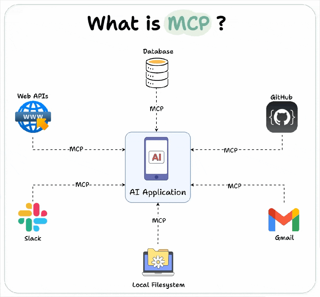 图解 MCP 配图 3