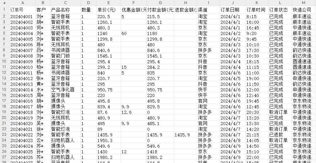 AI做数据分析能替代实习生吗? 配图 3