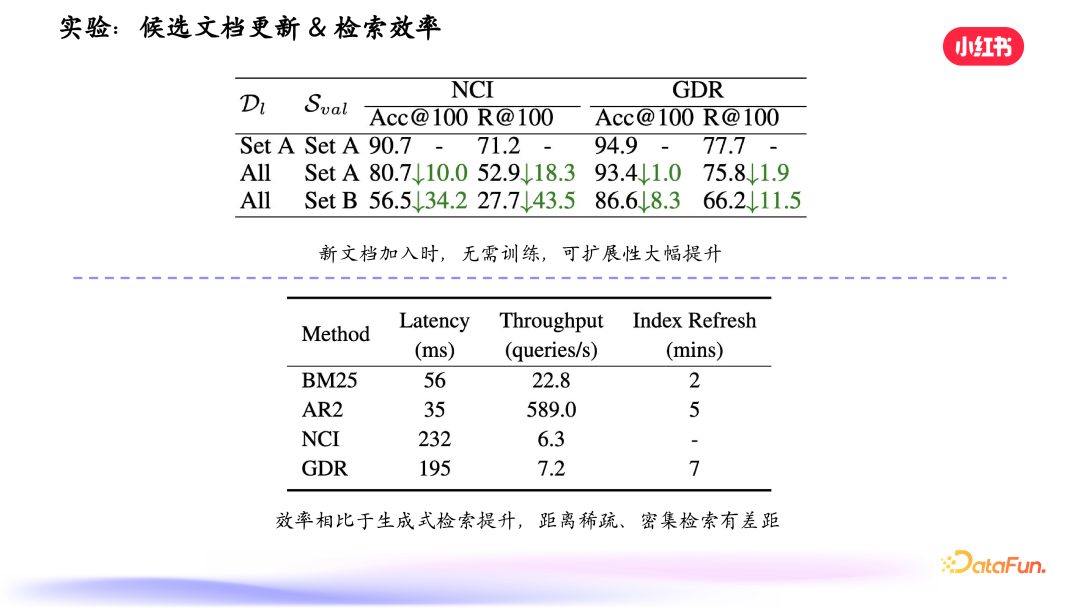 小红书搜索：生成式检索的探索与实践 配图 18