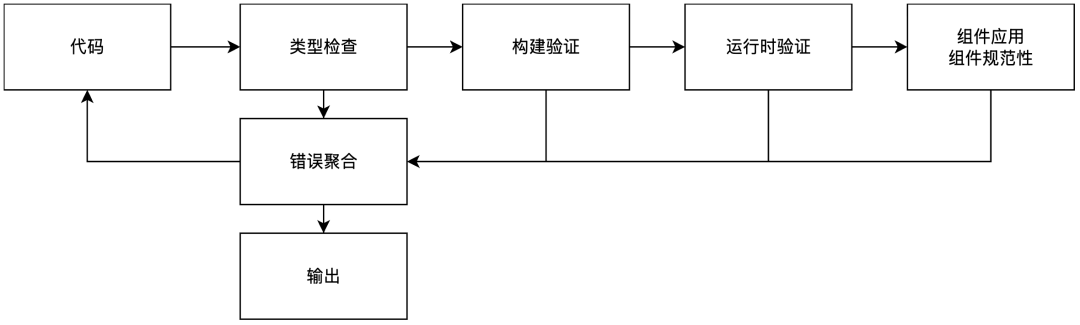 百亿补贴 C 端 AI Coding 实战：端到端 CodingAgent 设计与实践 配图 11