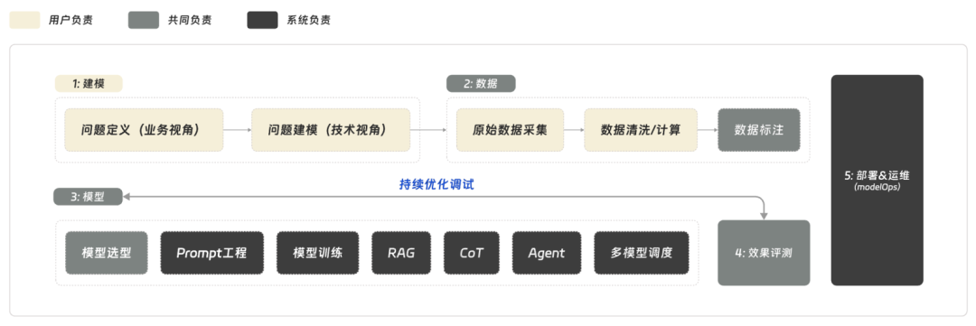 大模型开发工作手册详细指南 配图 3