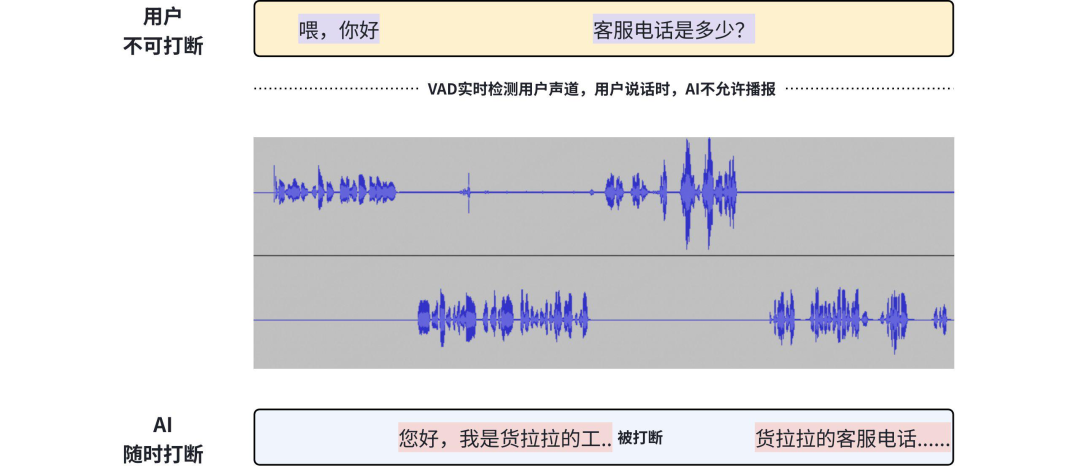 揭秘语音交互的核心技术 配图 11