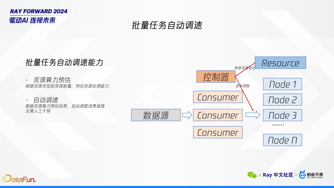Ray 在微信 AI 计算中的大规模实践 配图 10