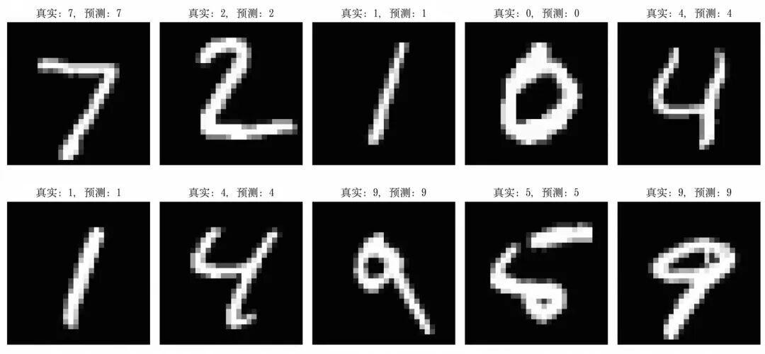 AI 基础知识从 0.4 到 0.5—— 计算机视觉之光 CNN 配图 32