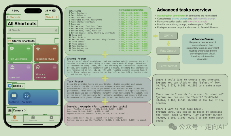 Ferret系列之Ferret-UI：用多模态大模型给手机UI理解插上翅膀 配图 6