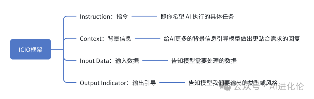 效率工具