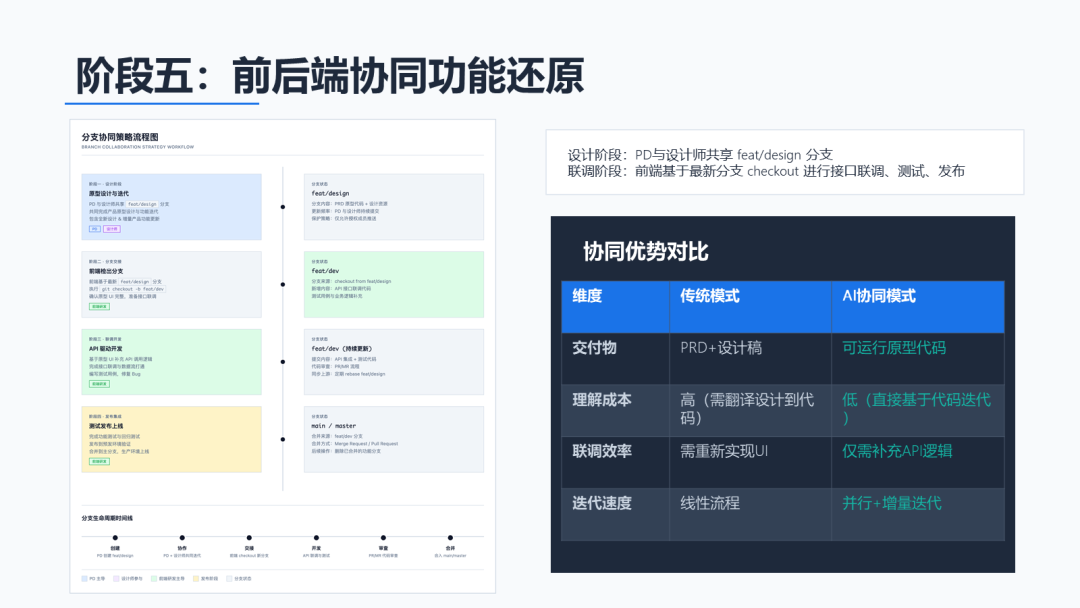 一位阿里产品经理的AI全流程提效实践：从需求到上线全覆盖 配图 14